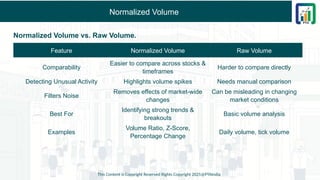 Normalized Volume
Normalized Volume vs. Raw Volume.
This Content is Copyright Reserved Rights Copyright 2025@PTAIndia
Feature Normalized Volume Raw Volume
Comparability
Easier to compare across stocks &
timeframes
Harder to compare directly
Detecting Unusual Activity Highlights volume spikes Needs manual comparison
Filters Noise
Removes effects of market-wide
changes
Can be misleading in changing
market conditions
Best For
Identifying strong trends &
breakouts
Basic volume analysis
Examples
Volume Ratio, Z-Score,
Percentage Change
Daily volume, tick volume
 