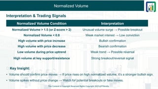 Normalized Volume
Interpretation & Trading Signals
💡 Key Insight:
• Volume should confirm price moves → If price rises on high normalized volume, it’s a stronger bullish sign.
• Volume spikes without price change → Watch for potential breakouts or fake moves.
This Content is Copyright Reserved Rights Copyright 2025@PTAIndia
Normalized Volume Condition Interpretation
Normalized Volume > 1.5 (or Z-score > 2) Unusual volume surge → Possible breakout
Normalized Volume < 0.8 Weak market interest → Low conviction
High volume with price increase Bullish confirmation
High volume with price decrease Bearish confirmation
Low volume during price uptrend Weak trend → Possible reversal
High volume at key support/resistance Strong breakout/reversal signal
 