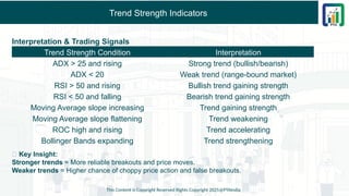 Trend Strength Indicators
Interpretation & Trading Signals
💡 Key Insight:
Stronger trends = More reliable breakouts and price moves.
Weaker trends = Higher chance of choppy price action and false breakouts.
This Content is Copyright Reserved Rights Copyright 2025@PTAIndia
Trend Strength Condition Interpretation
ADX > 25 and rising Strong trend (bullish/bearish)
ADX < 20 Weak trend (range-bound market)
RSI > 50 and rising Bullish trend gaining strength
RSI < 50 and falling Bearish trend gaining strength
Moving Average slope increasing Trend gaining strength
Moving Average slope flattening Trend weakening
ROC high and rising Trend accelerating
Bollinger Bands expanding Trend strengthening
 