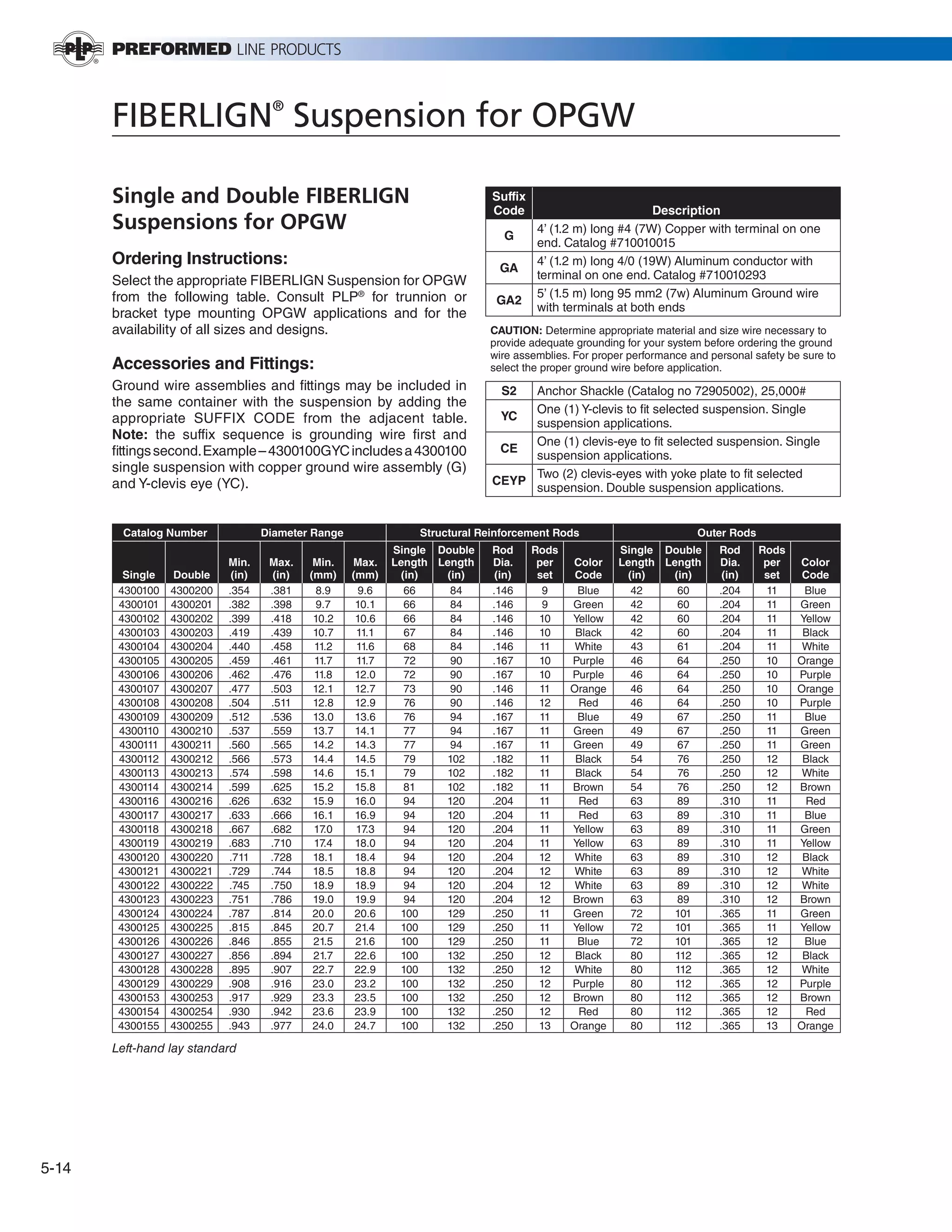 Section 5 FIBERLIGN Hardware for OPGW PDF