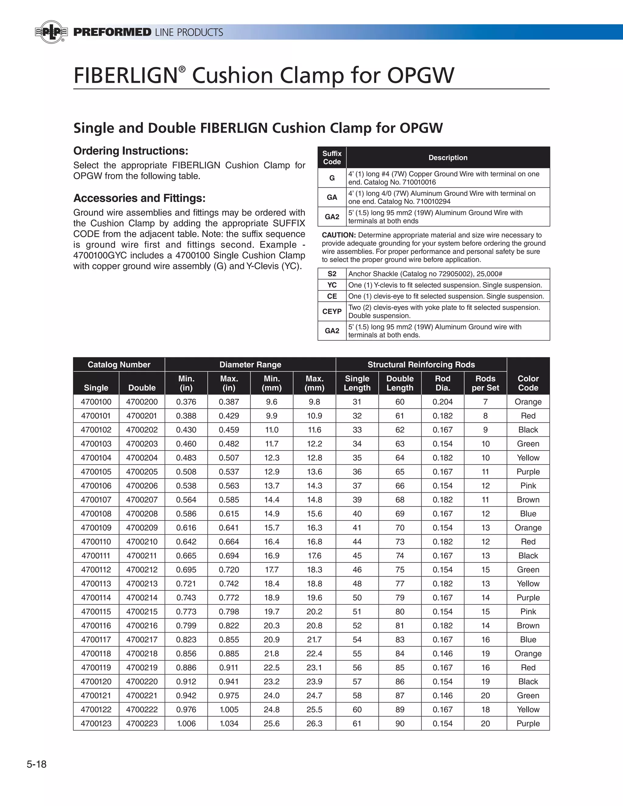 Section 5 FIBERLIGN Hardware for OPGW PDF