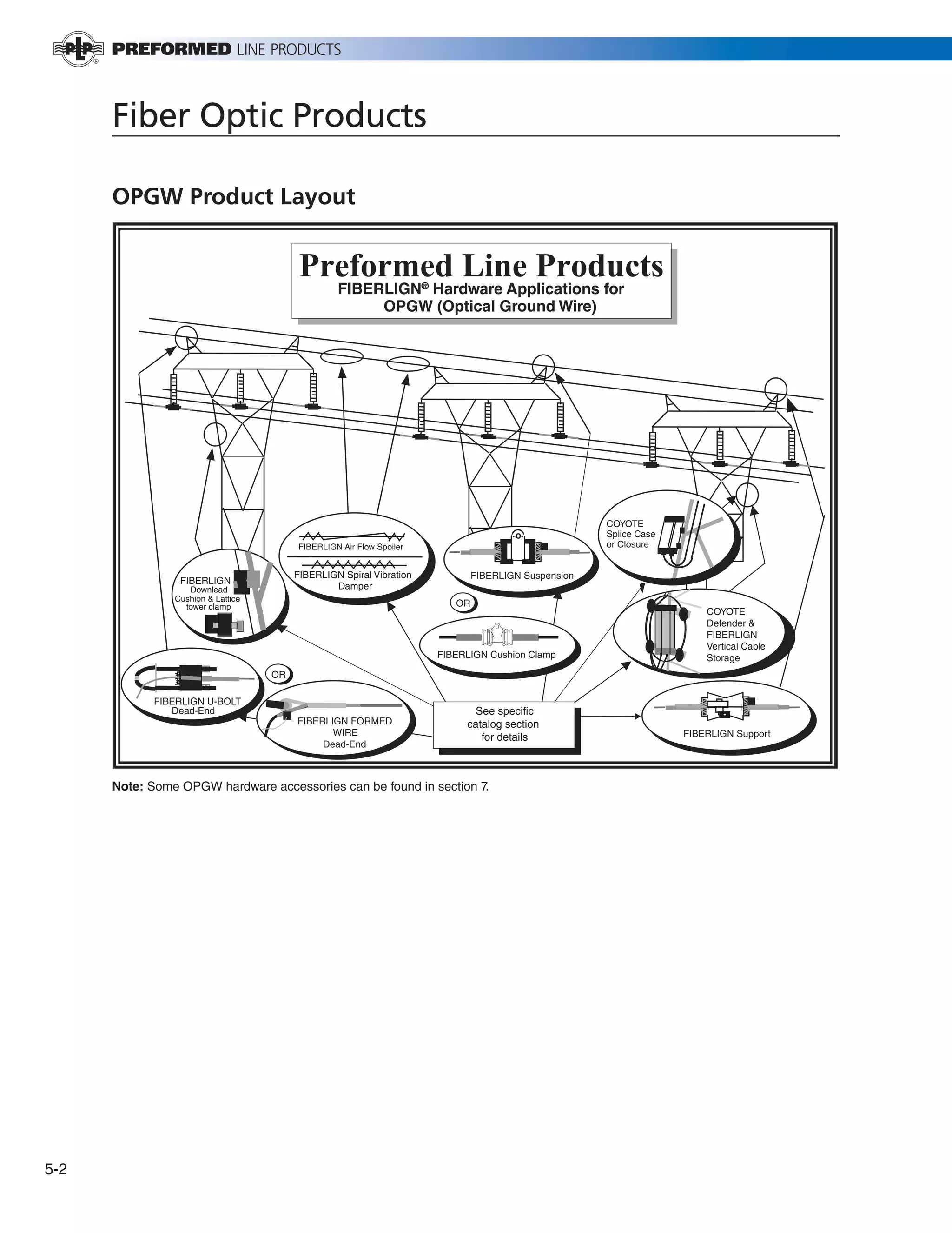 Section 5 FIBERLIGN Hardware for OPGW PDF