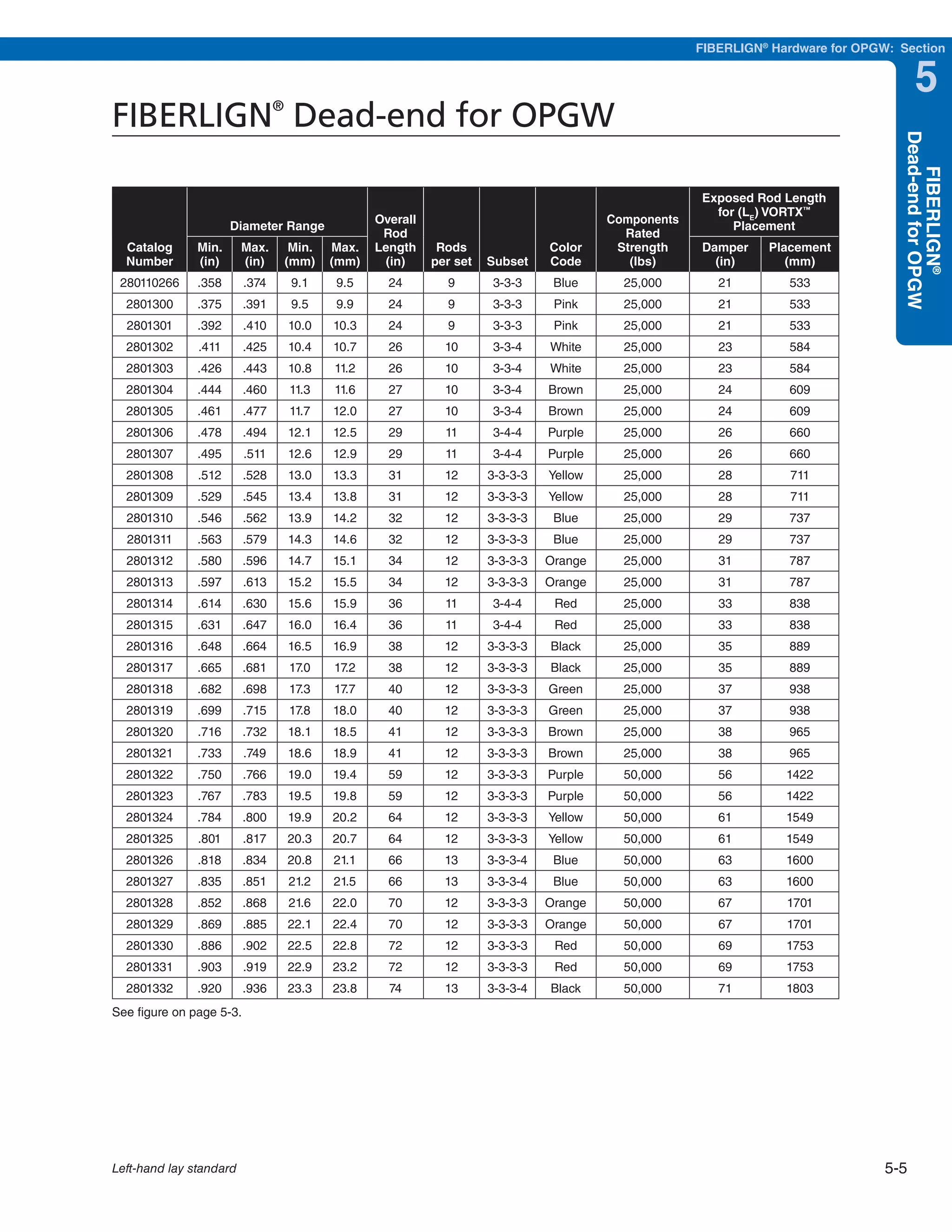 Section 5 FIBERLIGN Hardware for OPGW PDF