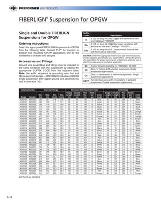 PREVIOUS        SECTION CONTENTS              SEARCH    NEXT




       FIBERLIGN® Suspension for OPGW

       Single and Double FIBERLIGN                                            Suffix
                                                                              Code                            Description
       Suspensions for OPGW                                                     G
                                                                                       4’ (1.2 m) long #4 (7W) Copper with terminal on one
                                                                                       end. Catalog #710010015
       Ordering Instructions:                                                  GA
                                                                                       4’ (1.2 m) long 4/0 (19W) Aluminum conductor with
       Select the appropriate FIBERLIGN Suspension for OPGW                            terminal on one end. Catalog #710010293
       from the following table. Consult PLP® for trunnion or                          5’ (1.5 m) long 95 mm2 (7w) Aluminum Ground wire
                                                                              GA2
                                                                                       with terminals at both ends
       bracket type mounting OPGW applications and for the
       availability of all sizes and designs.                                CAUTION: Determine appropriate material and size wire necessary to
                                                                             provide adequate grounding for your system before ordering the ground
                                                                             wire assemblies. For proper performance and personal safety be sure to
       Accessories and Fittings:                                             select the proper ground wire before application.
       Ground wire assemblies and fittings may be included in                   S2 Anchor Shackle (Catalog no 72905002), 25,000#
       the same container with the suspension by adding the                        One (1) Y-clevis to fit selected suspension. Single
       appropriate SUFFIX CODE from the adjacent table.                        YC
                                                                                   suspension applications.
       Note: the suffix sequence is grounding wire first and                       One (1) clevis-eye to fit selected suspension. Single
       fittings second. Example – 4300100GYC includes a 4300100                CE
                                                                                   suspension applications.
       single suspension with copper ground wire assembly (G)                      Two (2) clevis-eyes with yoke plate to fit selected
       and Y-clevis eye (YC).                                                 CEYP
                                                                                   suspension. Double suspension applications.


        Catalog Number              Diameter Range               Structural Reinforcement Rods                        Outer Rods
                                                             Single Double    Rod      Rods              Single Double     Rod     Rods
                            Min.     Max.     Min.   Max.    Length Length    Dia.      per    Color     Length Length     Dia.     per    Color
         Single   Double     (in)     (in)   (mm)    (mm)      (in)  (in)      (in)     set     Code       (in)   (in)      (in)    set     Code
        4300100   4300200   .354     .381      8.9     9.6      66    84      .146       9      Blue        42     60      .204     11      Blue
        4300101   4300201   .382     .398      9.7    10.1      66    84      .146       9     Green        42     60      .204     11     Green
        4300102   4300202   .399     .418     10.2    10.6      66    84      .146      10     Yellow       42     60      .204     11     Yellow
        4300103   4300203   .419     .439     10.7    11.1      67    84      .146      10      Black       42     60      .204     11      Black
        4300104   4300204   .440     .458     11.2    11.6      68    84      .146      11      White       43     61      .204     11      White
        4300105   4300205   .459     .461     11.7    11.7      72    90      .167      10     Purple       46     64      .250     10     Orange
        4300106   4300206   .462     .476     11.8    12.0      72    90      .167      10     Purple       46     64      .250     10     Purple
        4300107   4300207   .477     .503     12.1    12.7      73    90      .146      11     Orange       46     64      .250     10     Orange
        4300108   4300208   .504     .511     12.8    12.9      76    90      .146      12      Red         46     64      .250     10     Purple
        4300109   4300209   .512     .536     13.0    13.6      76    94      .167      11      Blue        49     67      .250     11      Blue
        4300110   4300210   .537     .559     13.7    14.1      77    94      .167      11     Green        49     67      .250     11     Green
        4300111   4300211   .560     .565     14.2    14.3      77    94      .167      11     Green        49     67      .250     11     Green
        4300112   4300212   .566     .573     14.4    14.5      79   102      .182      11      Black       54     76      .250     12      Black
        4300113   4300213   .574     .598     14.6    15.1      79   102      .182      11      Black       54     76      .250     12      White
        4300114   4300214   .599     .625     15.2    15.8      81   102      .182      11     Brown        54     76      .250     12     Brown
        4300116   4300216   .626     .632     15.9    16.0      94   120      .204      11      Red         63     89      .310     11      Red
        4300117   4300217   .633     .666     16.1    16.9      94   120      .204      11      Red         63     89      .310     11      Blue
        4300118   4300218   .667     .682     17.0    17.3      94   120      .204      11     Yellow       63     89      .310     11     Green
        4300119   4300219   .683     .710     17.4    18.0      94   120      .204      11     Yellow       63     89      .310     11     Yellow
        4300120   4300220   .711     .728     18.1    18.4      94   120      .204      12      White       63     89      .310     12      Black
        4300121   4300221   .729     .744     18.5    18.8      94   120      .204      12      White       63     89      .310     12      White
        4300122   4300222   .745     .750     18.9    18.9      94   120      .204      12      White       63     89      .310     12      White
        4300123   4300223   .751     .786     19.0    19.9      94   120      .204      12     Brown        63     89      .310     12     Brown
        4300124   4300224   .787     .814     20.0    20.6    100    129      .250      11     Green        72    101      .365     11     Green
        4300125   4300225   .815     .845     20.7    21.4    100    129      .250      11     Yellow       72    101      .365     11     Yellow
        4300126   4300226   .846     .855     21.5    21.6    100    129      .250      11      Blue        72    101      .365     12      Blue
        4300127   4300227   .856     .894     21.7    22.6    100    132      .250      12      Black       80    112      .365     12      Black
        4300128   4300228   .895     .907     22.7    22.9    100    132      .250      12      White       80    112      .365     12      White
        4300129   4300229   .908     .916     23.0    23.2    100    132      .250      12     Purple       80    112      .365     12     Purple
        4300153   4300253   .917     .929     23.3    23.5    100    132      .250      12     Brown        80    112      .365     12     Brown
        4300154   4300254   .930     .942     23.6    23.9    100    132      .250      12      Red         80    112      .365     12      Red
        4300155   4300255   .943     .977     24.0    24.7    100    132      .250      13     Orange       80    112      .365     13     Orange

       Left-hand lay standard




5-14
 