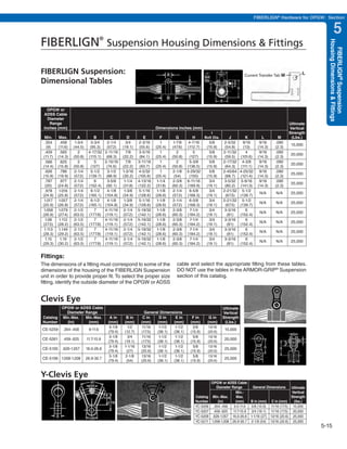 PREVIOUS                   SECTION CONTENTS                   SEARCH    NEXT

                                                                                                                                              FIBERLIGN® Hardware for OPGW: Section


                                                                                                                                                                                            5
FIBERLIGN Suspension Housing Dimensions & Fittings
                                       ®




                                                                                                                                                                                    Housing Dimensions & Fittings
                                                                                                                                                                                      FIBERLIGN® Suspension
FIBERLIGN Suspension:                                                               A                       I
                                                                                                                       C
                                                                                                                       D                  Current Transfer Tab M             L
                                                                                                           Bolt
Dimensional Tables                                                                               K
                                                                                                           Dia.
                                                                                                                              F
                                                                                                                                  G
                                                                                                                  J                   H

                                                                                    B
                                                                                                                       E

   OPGW or
 ADSS Cable
   Diameter
    Range                                                                                                                                                              Ultimate
 Inches (mm)                                                               Dimensions Inches (mm)                                                                      Vertical
                                                                                                                  I                                                    Strength
  Min.     Max.        A          B            C          D         E         F            G         H   Bolt Dia.     J      K                    L        M           (Lbs.)
  .354     .458      1-3/4     3-3/4         2-1/4       3/4      2-3/16      1          1-7/8    4-7/16    5/8     2-5/32   9/16                 9/16    .090
                                                                                                                                                                        15,000
    (9)   (11.6)    (44.5)     (95.3)       (57.2)     (19.1)     (55.6)   (25.4)       (47.6)   (112.7)  (15.9)    (54.8)   (13)                (14.3)   (2.3)
  .459     .565        2      4-17/32      2-11/16       7/8      3-5/16      1            2         5      5/8    2-11/32    4                   9/16    .090
                                                                                                                                                                        20,000
 (11.7)   (14.3)    (50.8)    (115.1)       (68.3)     (22.2)     (84.1)   (25.4)       (50.8)    (127)   (15.9)    (59.5) (101.6)               (14.3)   (2.3)
  .566     .625        2          5        2-15/16       7/8     3-11/16      1            2      5-3/8     5/8    2-17/32 4-3/8                  9/16    .090
                                                                                                                                                                        20,000
 (14.4)   (15.8)    (50.8)     (127)        (74.6)     (22.2)     (93.7)   (25.4)       (50.8)   (136.5)  (15.9)    (64.3) (111.1)               (14.3)   (2.3)
  .626     .786      2-1/4      5-1/2        3-1/2     1-3/16    4-5/32       1          2-1/8   5-29/32    5/8    2-45/64 4-25/32                9/16    .090
                                                                                                                                                                        25,000
 (15.9)   (19.9)    (57.2)    (139.7)       (88.9)     (30.2)    (105.6)   (25.4)        (54)     (150)   (15.9)    (68.7) (121.4)               (14.3)   (2.3)
  .787     .977      2-1/4        6         3-5/8       1-1/4    4-13/16    1-1/4        2-3/8   6-11/16    3/4     3-5/32 5-9/16                 9/16    .090
                                                                                                                                                                        25,000
   (20)   (24.8)    (57.2)    (152.4)       (92.1)     (31.8)    (122.2)   (31.8)       (60.3)   (169.9)  (19.1)    (80.2) (141.3)               (14.3)   (2.3)
  .978     1.016     2-1/4      6-1/2        4-1/8      1-3/8     5-1/16    1-1/8        2-1/4    6-5/8     3/4    2-21/32 5-1/2
                                                                                                                                                    N/A    N/A          25,000
 (24.9)   (25.8)    (57.2)    (165.1)      (104.8)     (34.9)    (128.6)   (28.6)       (57.2)   (168.3)  (19.1)    (67.5) (139.7)
  1.017   1.057      2-1/4     6-1/2        4-1/8       1-3/8     5-1/16    1-1/8        2-1/4    6-5/8     3/4    2-21/32 5-1/2
                                                                                                                                                    N/A    N/A         25,000
 (25.9)   (26.8)    (57.2)    (165.1)      (104.8)     (34.9)    (128.6)   (28.6)       (57.2)   (168.3)  (19.1)    (67.5) (139.7)
 1.058    1.079     2-1/2         7        4-11/16     2-1/4     5-19/32    1-1/8       2-3/8      7-1/4   3/4      3-3/16    6
                                                                                                                                                    N/A    N/A         25,000
 (26.9)   (27.4)    (63.5)    (177.8)      (119.1)     (57.2)    (142.1)   (28.6)       (60.3)   (184.2)  (19.1)     (81)  (152.4)
   1.08    1.112     2-1/2        7        4-11/16      2-1/4    5-19/32    1-1/8        2-3/8     7-1/4    3/4     3-3/16     6
                                                                                                                                                    N/A    N/A          25,000
 (27.5)   (28.2)    (63.5)    (177.8)      (119.1)     (57.2)    (142.1)   (28.6)       (60.3)   (184.2)  (19.1)     (81)  (152.4)
  1.113   1.149      2-1/2        7        4-11/16      2-1/4    5-19/32    1-1/8        2-3/8     7-1/4    3/4     3-3/16     6
                                                                                                                                                    N/A    N/A          25,000
 (28.3)   (29.2)    (63.5)    (177.8)      (119.1)     (57.2)    (142.1)   (28.6)       (60.3)   (184.2)  (19.1)     (81)  (152.4)
   1.15     1.19     2-1/2        7        4-11/16      2-1/4    5-19/32    1-1/8        2-3/8     7-1/4    3/4     3-3/16     6
                                                                                                                                                    N/A    N/A          25,000
 (29.3)   (30.2)    (63.5)    (177.8)      (119.1)     (57.2)    (142.1)   (28.6)       (60.3)   (184.2)  (19.1)     (81)  (152.4)


Fittings:
The dimensions of a fitting must correspond to some of the                                cable and select the appropriate fitting from these tables.
dimensions of the housing of the FIBERLIGN Suspension                                     DO NOT use the tables in the ARMOR-GRIP® Suspension
unit in order to provide proper fit. To select the proper size                            section of this catalog.
fitting, identify the outside diameter of the OPGW or ADSS


Clevis Eye
        OPGW or ADSS Cable                                                                                              Ultimate
          Diameter Range                                            General Dimensions                                  Vertical
Catalog Min.-Max.  Min.-Max.                   A in      B in      C in    D in    E in            F in       G in      Strength
Number    (in)      (mm)                      (mm)      (mm)      (mm)    (mm)    (mm)            (mm)       (mm)        (Lbs.)
                                               3-1/8      1/2     11/16    1-1/2   1-1/2            5/8      13/16
CE-5259       .354-.458       9-11.6                                                                                       15,000
                                              (79.4)    (12.7)    (17.5)  (38.1)  (38.1)          (15.9)     (20.6)
                                                                                                                                                                        G
                                               3-1/8      3/4     11/16    1-1/2   1-1/2            5/8      13/16
CE-5261       .459-.625      11.7-15.9                                                                                     20,000                                            F
                                              (79.4)    (19.1)    (17.5)  (38.1)  (38.1)          (15.9)     (20.6)
                                                                                                                                                                   E
                                               3-1/8    1-1/16    13/16    1-1/2   1-1/2            5/8      13/16                                    A      A
CE-5105       .626-1.057     16.0-26.8                                                                                     25,000
                                              (79.4)     (27)     (20.6)  (38.1)  (38.1)          (15.9)     (20.6)
                                               3-1/8    2-1/8     13/16    1-1/2   1-1/2            5/8      13/16
CE-5106 1.058-1.208          26.9-30.7                                                                                     25,000               D
                                              (79.4)     (54)     (20.6)  (38.1)  (38.1)          (15.9)     (20.6)                                                     B



Y-Clevis Eye
                               45°                                                                                OPGW or ADSS Cable
                               3/4                                                                                    Diameter Range      General Dimensions Ultimate
                                                                                                                                 Min.-                           Vertical
                                           1-5/8                                                     Catalog       Min.-Max.     Max.                            Strength
                                              2-7/16                                                 Number            (in)      (mm)    B in (mm) C in (mm)       (lbs.)
                                                                                                     YC-5206        .354-.458   9.0-11.6 5/8 (15.9) 11/16 (17.5) 15,000
                                                                                                     YC-5207        .459-.625 11.7-15.9 3/4 (19.1) 11/16 (17.5) 20,000
          B
                              1-5/8
                                                                                                     YC-5209       .626-1.057 16.0-26.8 1-1/16 (27) 13/16 (20.6) 25,000
                                                                                                     YC-5211      1.058-1.208 26.9-30.7 2-1/8 (54) 13/16 (20.6) 25,000
                                                                                                                                                                                  5-15
 