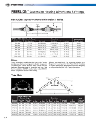 PREVIOUS      SECTION CONTENTS                   SEARCH   NEXT




       FIBERLIGN® Suspension Housing Dimensions & Fittings

       FIBERLIGN Suspension: Double Dimensional Tables




        OPGW or ADSS Cable Diameter Range                                         Dimensions
                                                                                                                                   Ultimate Vertical
          Min.-Max. (in)        Min.-Max. (mm)              J in. (mm)             K in. (mm)                 L in. (cm)           Strength (Lbs.)
            .354-.458              9.0-11.6                2-5/32 (54.8)          3-9/16 (90.4)               18 (45.7)                    30,000
            .459-.565              11.7-14.4               2-11/32 (59.5)              4 (101.6)              18 (45.7)                    40,000
            .566-.625              14.5-15.9               2-17/32 (64.3)         4-3/8 (111.1)               22 (55.9)                    40,000
            .626-.786              16.0-20.0               2-45/64 (68.7)       4-25/32 (121.4)               26 (66.0)                    50,000
            .787-.855              20.1-21.7               3-5/32 (80.2)         5-9/16 (141.3)               29 (73.7)                    50,000
            .856-1.057             21.8-26.8               2-31/32 (75.4)         5-1/2 (139.7)               32 (81.3)                    50,000
           1.058-1.208            26.9-30.7                3-3/16 (81.0)               6 (152.4)              37 (94.0)                    50,000


       Fittings
       The “L” dimension of a Yoke Plate must match the “L” dimen-             A Fitting, such as a Clevis Eye, is required between each
       sion between the two housings of the Double Suspension                  Suspension housing and the Yoke Plate. Refer to the tables
       unit. Identify the outside diameter of the OPGW or ADSS                 on page 5-16 for proper fitting selection. Another fitting may
       cable and select the proper “L” dimension and Yoke Plate                be required between the Yoke Plate and structure.
       from these tables. DO NOT use the tables in the ARMOR-
       GRIP® Suspension section of this catalog.


       Yoke Plate




                  OPGW or ADSS Cable
                    Diameter Range                                                Dimensions
                                                                                                                                               Plate
        Catalog   Min.-Max.      Min.-Max.         L              H             D              R          Radius A               F          Thickness
        Number       (in)          (mm)        in. (cm)       in. (cm)      in. (mm)       in. (mm)       in. (mm)           in. (cm)        in. (mm)
        YP-5908    .354-.565      9.0-14.4     18 (45.7)     6-1/4 (15.9)   1 (25.4)      15/16 (23.8)   1-1/4 (31.8)       3-1/2 (8.9)      5/8 (15.9)
        YP-5909    .566-.625     14.5-15.9     22 (55.9)     7-1/4 (18.4)   1 (25.4)      15/16 (23.8)   1-1/4 (31.8)      4-3/16 (10.6)     5/8 (15.9)
        YP-5910    .626-.786     16.0-20.0     26 (66.0)     8-1/2 (21.6)   1 (25.4)      15/16 (23.8)   1-1/4 (31.8)     4-15/16 (12.5)     3/4 (19.1)
        YP-5911    .787-.855     20.1-21.7     29 (73.7)     9-1/2 (24.1)   1 (25.4)      15/16 (23.8)   1-1/4 (31.8)      5-1/2 (14.0)      3/4 (19.1)
        YP-5912    .856-1.057    21.8-26.8     32 (81.3)    10-1/2 (26.7)   1 (25.4)      15/16 (23.8)   1-1/4 (31.8)      6-1/8 (15.6)      3/4 (19.1)
        YP-5913   1.058-1.208    26.9-30.7     37 (94.0)    11-3/4 (29.8)   1 (25.4)      15/16 (23.8)   1-1/4 (31.8)      7-1/16 (17.9)     3/4 (19.1)

5-16
 