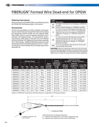 PREVIOUS       SECTION CONTENTS            SEARCH    NEXT




      FIBERLIGN® Formed Wire Dead-end for OPGW

      Ordering Instructions:                                                   Suffix
      Select the appropriate FIBERLIGN Formed Wire Dead-end                    Code Description
      for OPGW from the following table in this section.                              14" (356 mm) Extension Link (Catalog no. 00060132),
                                                                                E2
                                                                                      25,000#
      Accessories:                                                              S2    Anchor Shackle (Catalog. no. 72905002), 25,000#
                                                                                      4’ (1.212 m) long #4 (7W) Copper Ground Wire with
      Ground wire assemblies and other hardware accessories                           terminal on one end. 1/2"-13x1-1/2" long galvanized
      may be ordered with the Formed Wire Dead-end by adding                    G     steel bolt, hex nut and lock washer are included for
      the appropriate SUFFIX CODE from the adjacent table.                            attachment. (Catalog. no. 710010015). Rated for 35
      Note: Suffix code C4 is part of standard equipment and is                       KA2S.
      included in the catalog number. The sequence for remain-                        4' (1.212 m) long 4/0 (7W) Aluminum Ground Wire
      ing accessory suffix codes is Extension Link “E2” followed                      with terminal on one end. 1/2"-13x1-1/2" long
      by Anchor Shackle “S2” followed by Ground Wire Assembly                   GA    galvanized steel bolt, hex nut and lock washer are
                                                                                      included for attachment. (Catalog. no. 710010293).
      “G” or “GA” Example – 2890001C4E2S2G includes a Formed
                 .
                                                                                      Rated for 80 KA2S.
      Wire Dead-end with standard thimble clevis (C4), 14" exten-
                                                                                      5' (1.5 m) long 95mm2 (19w) Aluminum Ground wire
      sion link (E2), Anchor Shackle (S2) and copper ground wire               GA2
                                                                                      with terminals at both ends.
      assembly (G).
                                                                           CAUTION: Determine appropriate material and size wire neces-
                                                                           sary to provide adequate grounding for your system before ordering
                                                                           the ground wire assemblies. For proper performance and personal
                                                                           safety be sure to select the proper ground wire before application.




                                                                                                             Useful Dimensions
                              Diameter Range                                          Overall          for VORTX™ Damper Placement
                                                                                     Structural
                                                                    Rated           Reinforcing                 Dead-end
                                                                   Holding          Rod (SRR)     SRR Rod      Component       Partial SRR
         Catalog      Min.     Max.     Min.   Max.     Color     Strength*           Length      Diameter     Length “L1”     Length “L2”
         Number       (in)     (in)    (mm)    (mm)     Code      (Pounds)             in. (M)    in. (mm)      in. (mm)        in. (mm)
       2890020C4      0.355    0.399    9.0    10.1     Blue          20,000         44 (1.12)    .114 (2.9)     34 (863)       37.0 (939)
       2890001C4       0.4     0.449   10.2    11.4     Blue          20,000         49 (1.24)    .114 (2.9)     36 (914)      40.5 (1028)
       2890002C4      0.45     0.504   11.5    12.8      Red          25,000         54 (1.37)    .114 (2.9)     39 (990)       45.0 (1143)
       2890003C4      0.505    0.555   12.9    14.1    Orange         25,000         58 (1.47)    .114 (2.9)    42 (1066)       47.5 (1206)
       2890004C4      0.556    0.61    14.2    15.5     Black         25,000         63 (1.60)    .128 (3.2)     45 (1143)      51.5 (1308)
       2890005C4      0.611    0.68    15.6    17.2     Green         25,000         68 (1.73)    .128 (3.2)    49 (1244)      56.0 (1422)
       2890006C4      0.681    0.755   17.3    19.1     Pink          25,000         85 (2.16)    .144 (3.7)    64 (1625)       71.5 (1816)
       2890007C4      0.756    0.83    19.2    21.1     Yellow        25,000         91 (2.31)    .144 (3.7)    68 (1727)      76.0 (1930)
       2890008C4      0.831    0.925   21.2    23.5     Brown         25,000         98 (2.49)    .144 (3.7)    73 (1854)       81.5 (2057)
       2890009C4      0.926     1.03   23.6    26.2    Purple         25,000        107 (2.72)    .144 (3.7)    79 (2006)      89.5 (2273)
      *Based on OPGW with all aluminum clad steel strands in a single layer. Left hand lay standard.

                                                                               L2
                                                                 L1




                                                                               Crossover Mark

                                                           Useful Dimensions for Damper Placement
                        CURRENT TRANSFER TAB               L1 = Distance from Dead-End Loop to End of Dead-end Legs
                        COLOR MARK                         L2 = Distance from Dead-end Loop to End of SRR Rods


5-8
 