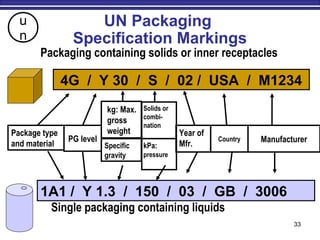 1g Packing Code Section 5 Packaging | PPT