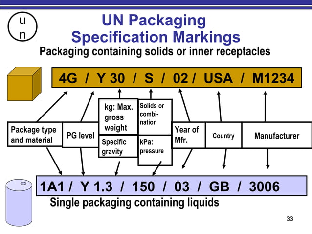 Section 5 Packaging | PPT | Logistics | Business