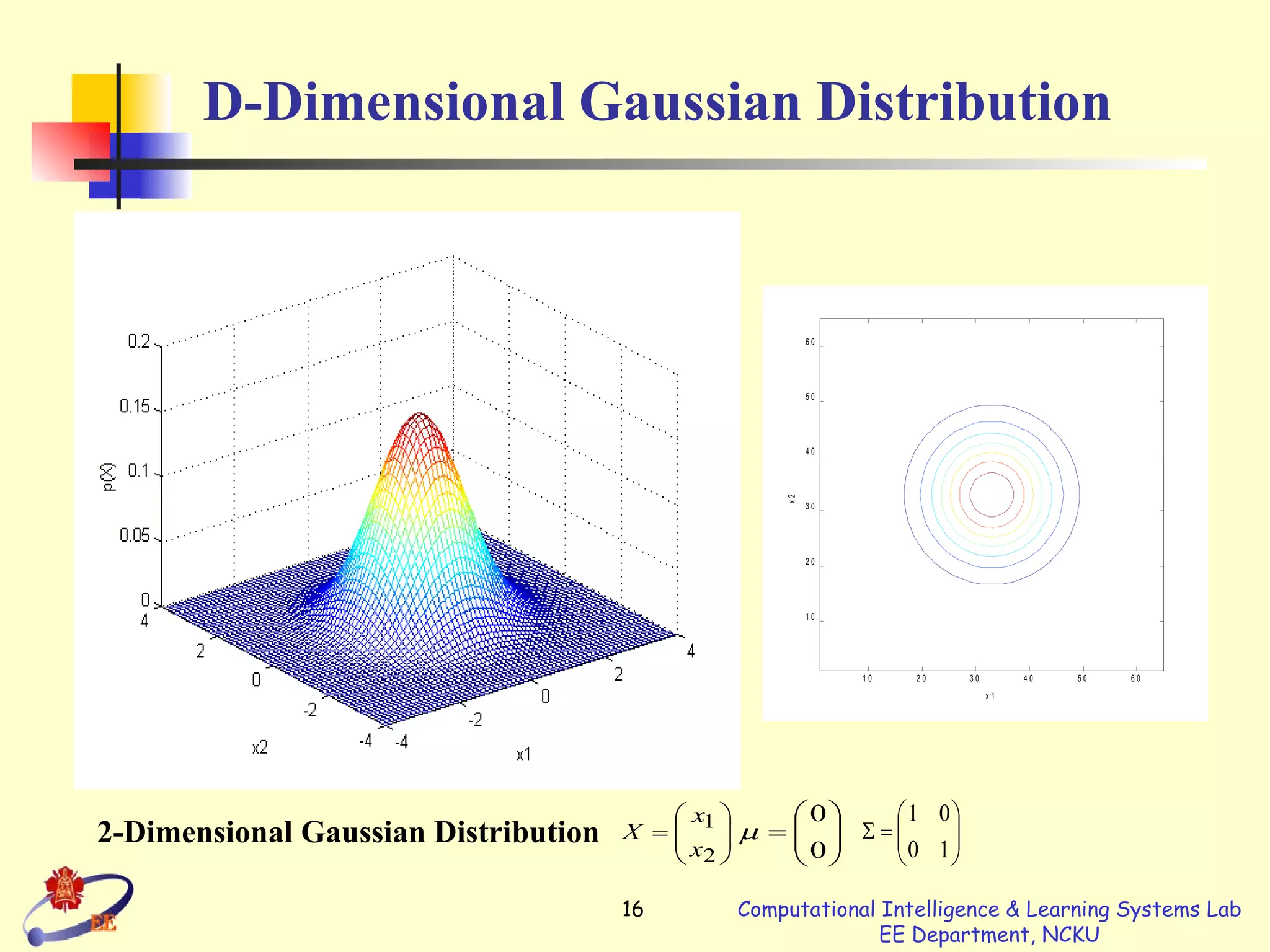 D-Dimensional Gaussian Distribution 2-Dimensional Gaussian Distribution   