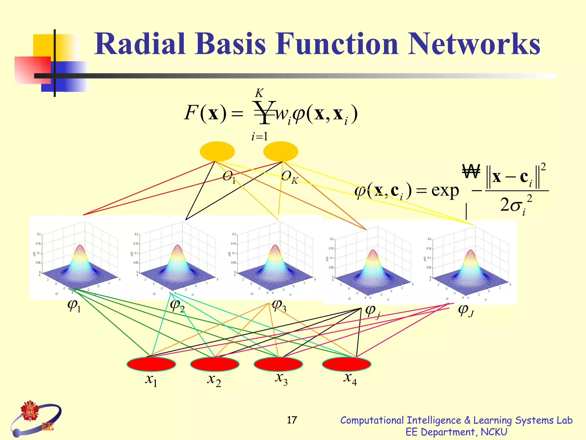Radial Basis Function Networks 