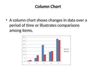 Column Chart
• A column chart shows changes in data over a
period of time or illustrates comparisons
among items.
 