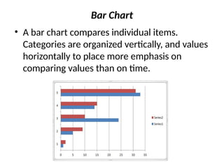 Bar Chart
• A bar chart compares individual items.
Categories are organized vertically, and values
horizontally to place more emphasis on
comparing values than on time.
 