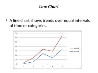 Line Chart
• A line chart shows trends over equal intervals
of time or categories.
 