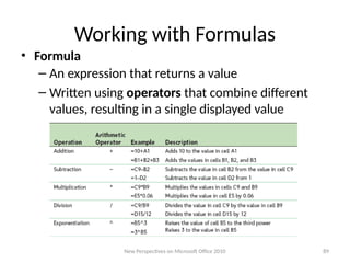 Working with Formulas
• Formula
– An expression that returns a value
– Written using operators that combine different
values, resulting in a single displayed value
New Perspectives on Microsoft Office 2010 89
 