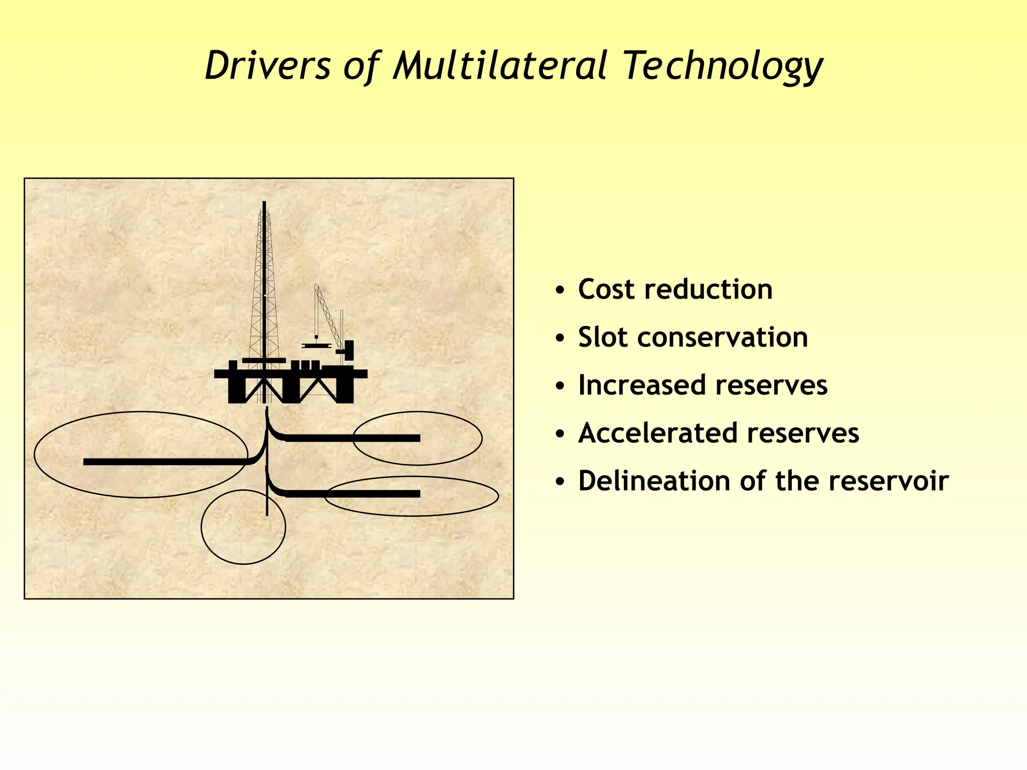 Drivers of Multilateral Technology
• Cost reduction
• Slot conservation
• Increased reserves
• Accelerated reserves
• Delineation of the reservoir
 