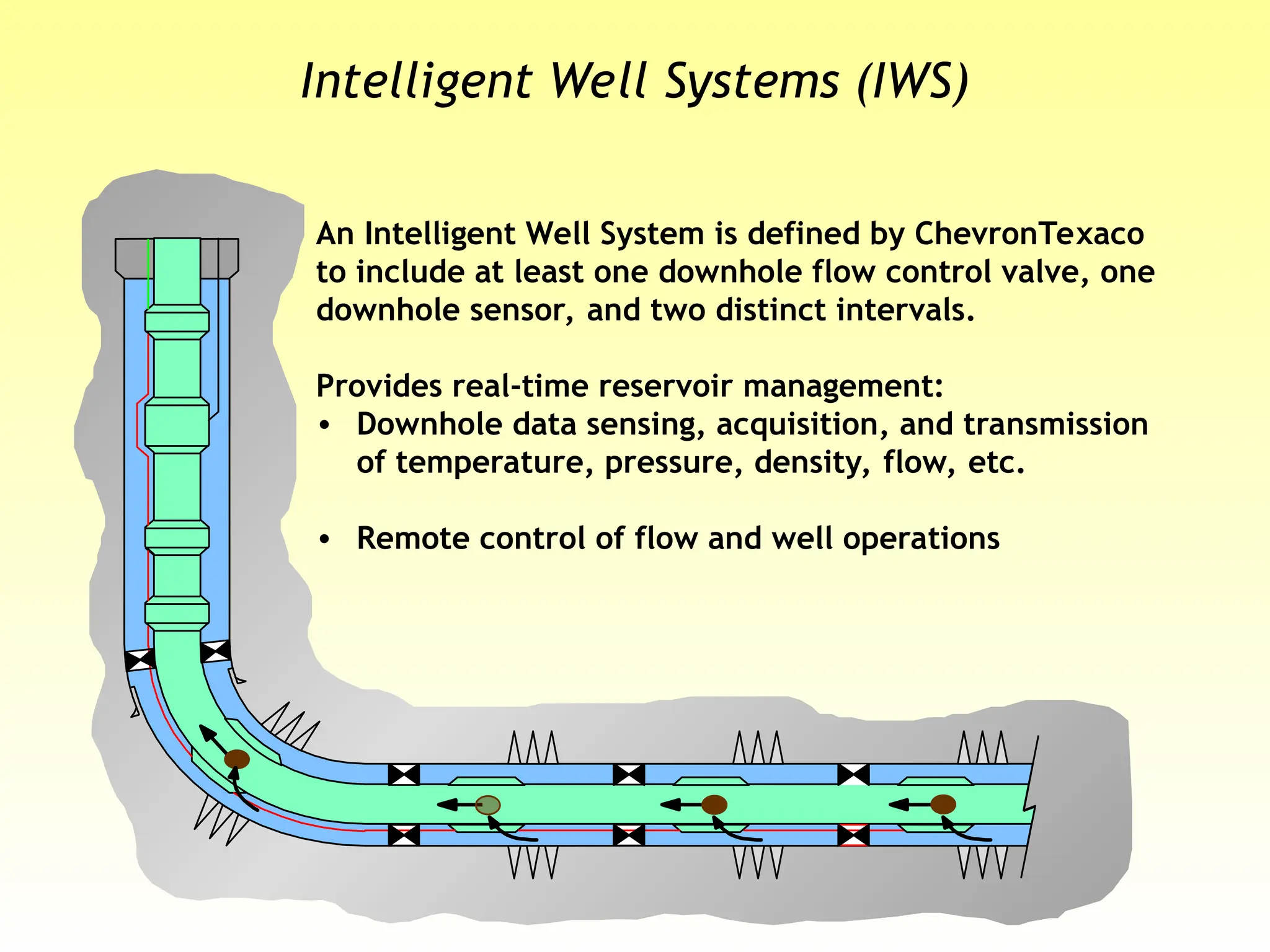 Intelligent Well Systems (IWS)
An Intelligent Well System is defined by ChevronTexaco
to include at least one downhole flow control valve, one
downhole sensor, and two distinct intervals.
Provides real-time reservoir management:
• Downhole data sensing, acquisition, and transmission
of temperature, pressure, density, flow, etc.
• Remote control of flow and well operations
 