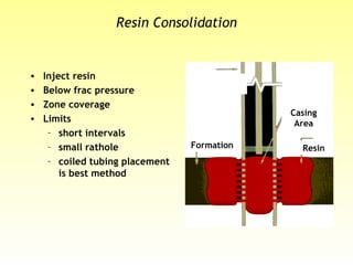 Resin Consolidation
• Inject resin
• Below frac pressure
• Zone coverage
• Limits
– short intervals
– small rathole
– coiled tubing placement
is best method
Formation Resin
Casing
Area
 