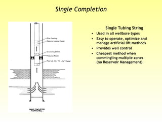 Single Completion
Single Tubing String
• Used in all wellbore types
• Easy to operate, optimize and
manage artificial lift methods
• Provides well control
• Cheapest method when
commingling multiple zones
(no Reservoir Management)
 