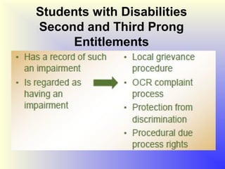 Students with Disabilities
Second and Third Prong
     Entitlements
 