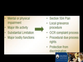 Students with Disabilities
 First Prong Entitlements
 