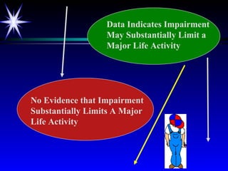 No Evidence that Impairment Substantially Limits A Major Life Activity Data Indicates Impairment May Substantially Limit a Major Life Activity 