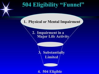 1.  Physical or Mental Impairment 2.  Impairment in a Major Life Activity 3.  Substantially Limited 4.  504 Eligible 504 Eligibility “Funnel” 