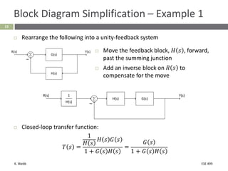 Comprehensive Guide to Block Diagrams and Feedback Control Systems in ...