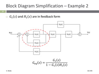 Comprehensive Guide to Block Diagrams and Feedback Control Systems in ...