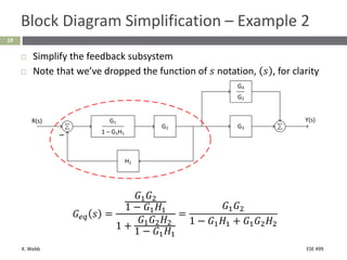 Comprehensive Guide to Block Diagrams and Feedback Control Systems in ...