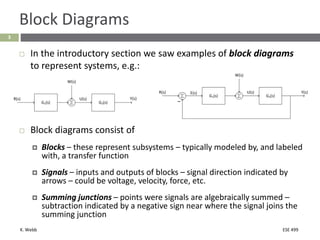 Comprehensive Guide to Block Diagrams and Feedback Control Systems in ...