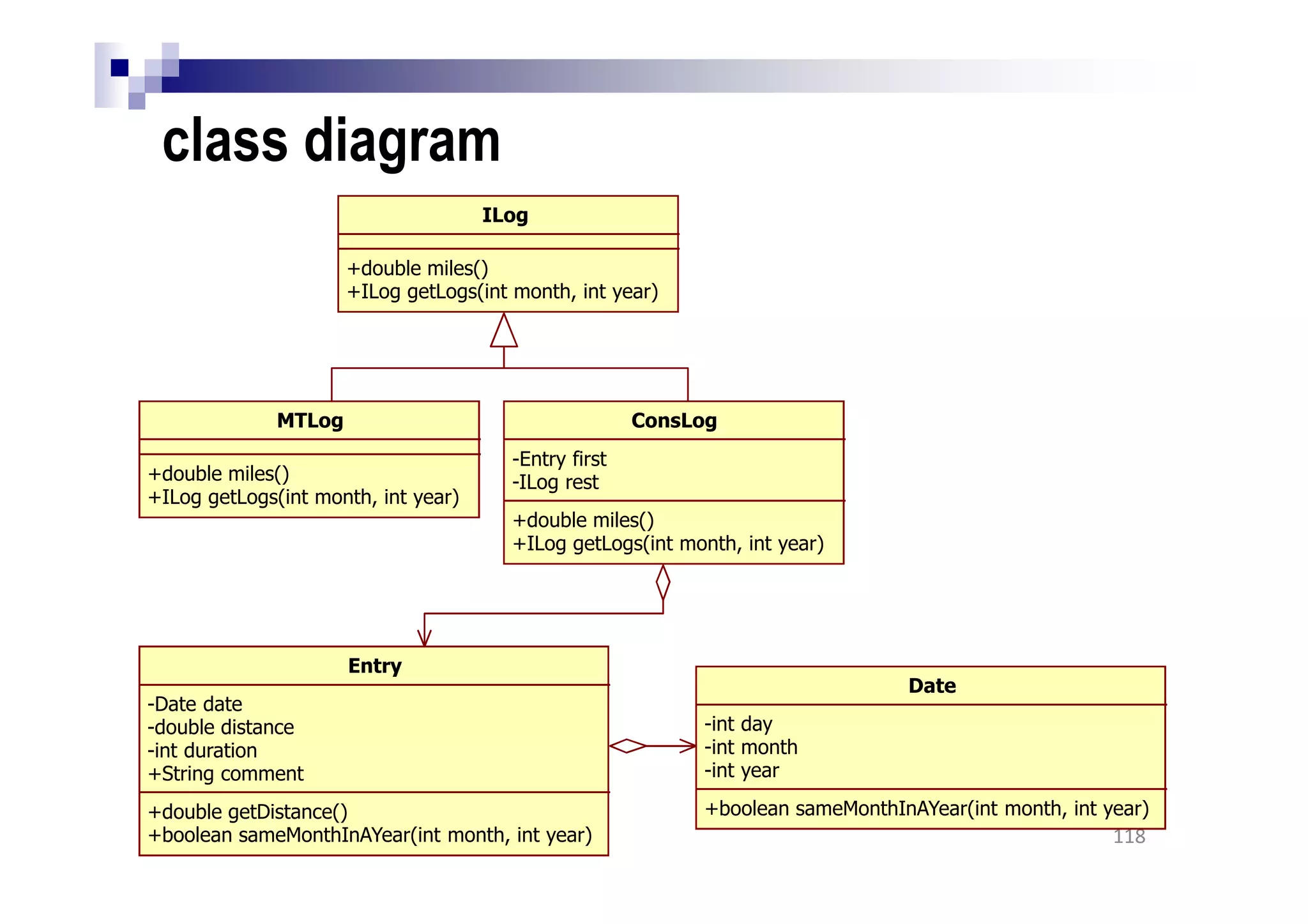 class diagram
118
ILog
+double miles()
+ILog getLogs(int month, int year)
MTLog
+double miles()
+ILog getLogs(int month, int year)
ConsLog
-Entry first
-ILog rest
+double miles()
+ILog getLogs(int month, int year)
Entry
-Date date
-double distance
-int duration
+String comment
+double getDistance()
+boolean sameMonthInAYear(int month, int year)
Date
-int day
-int month
-int year
+boolean sameMonthInAYear(int month, int year)
 