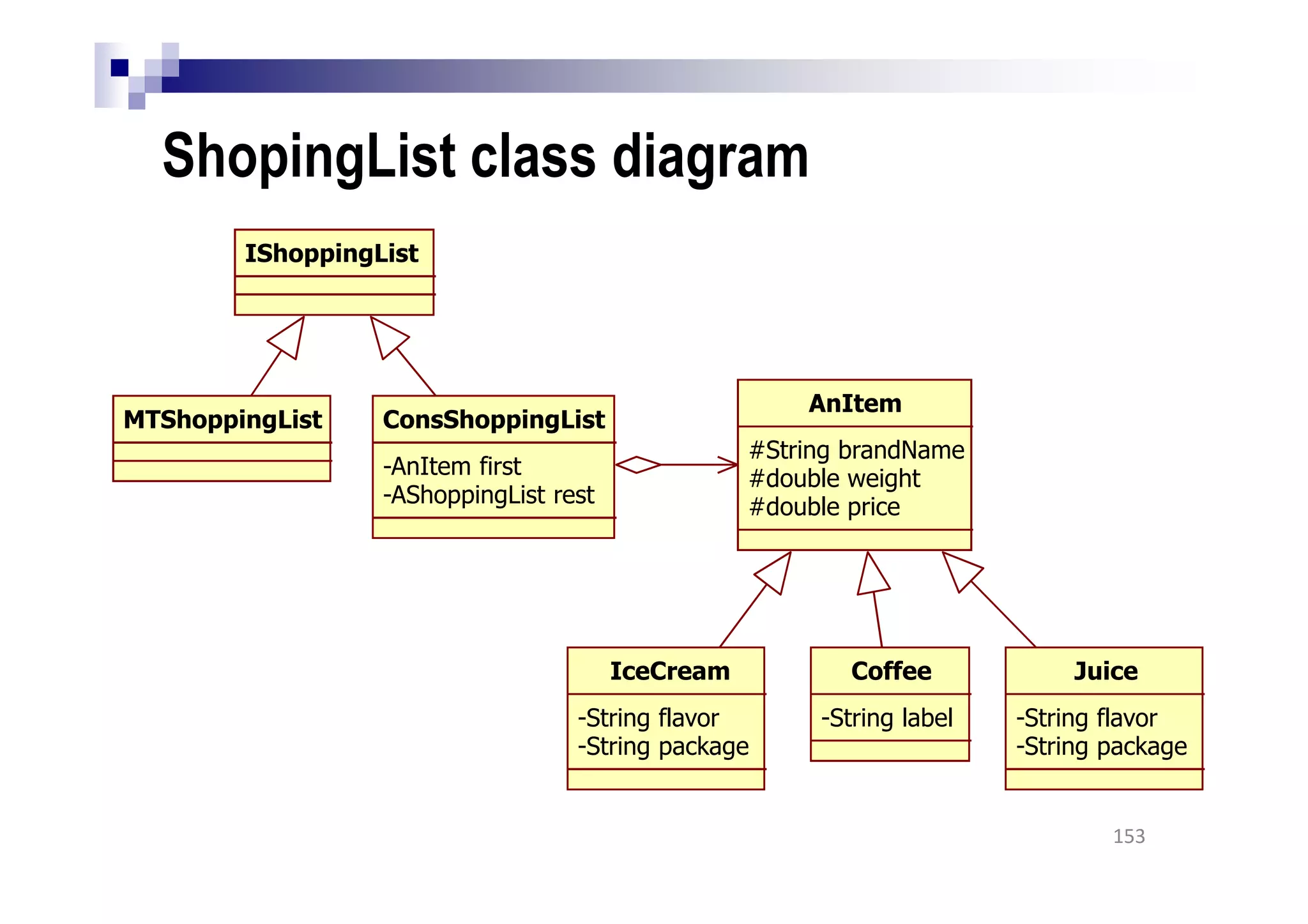 ShopingList class diagram
153
AnItem
#String brandName
#double weight
#double price
IceCream
-String flavor
-String package
Coffee
-String label
Juice
-String flavor
-String package
IShoppingList
MTShoppingList ConsShoppingList
-AnItem first
-AShoppingList rest
 