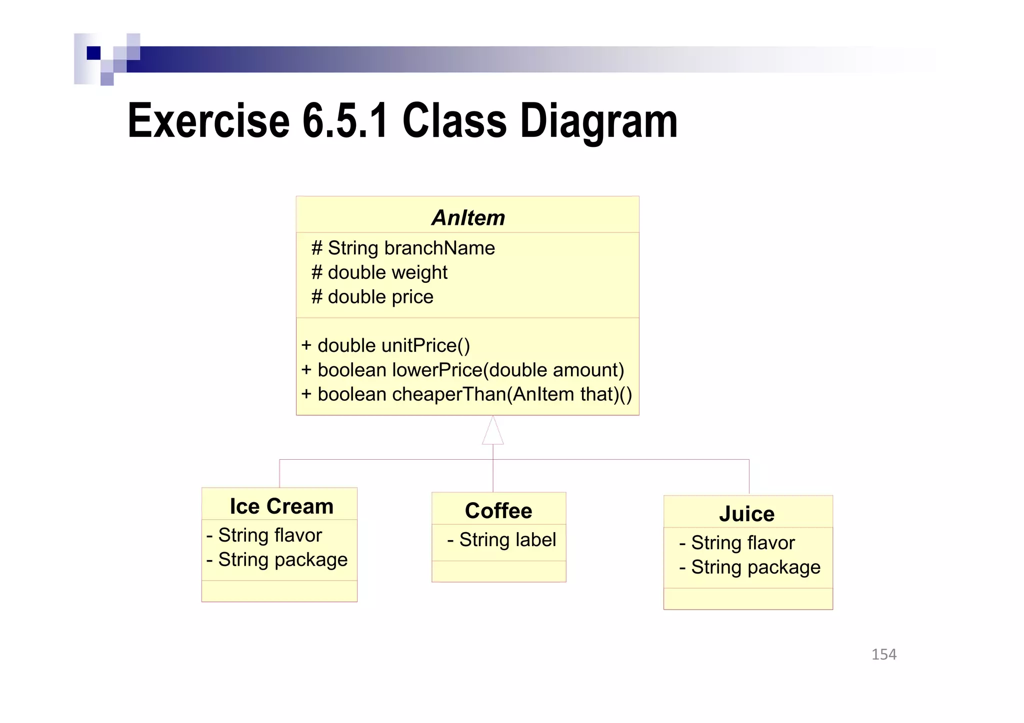 Exercise 6.5.1 Class Diagram
154
AnItem
# String branchName
# double weight
# double price
+ double unitPrice()
+ boolean lowerPrice(double amount)
+ boolean cheaperThan(AnItem that)()
Ice Cream
- String flavor
- String package
Coffee
- String label
Juice
- String flavor
- String package
 