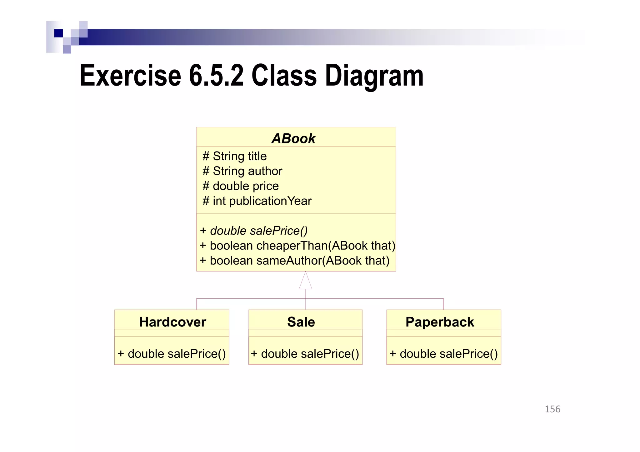Exercise 6.5.2 Class Diagram
156
ABook
# String title
# String author
# double price
# int publicationYear
+ double salePrice()
+ boolean cheaperThan(ABook that)
+ boolean sameAuthor(ABook that)
Hardcover
+ double salePrice()
Sale
+ double salePrice()
Paperback
+ double salePrice()
 