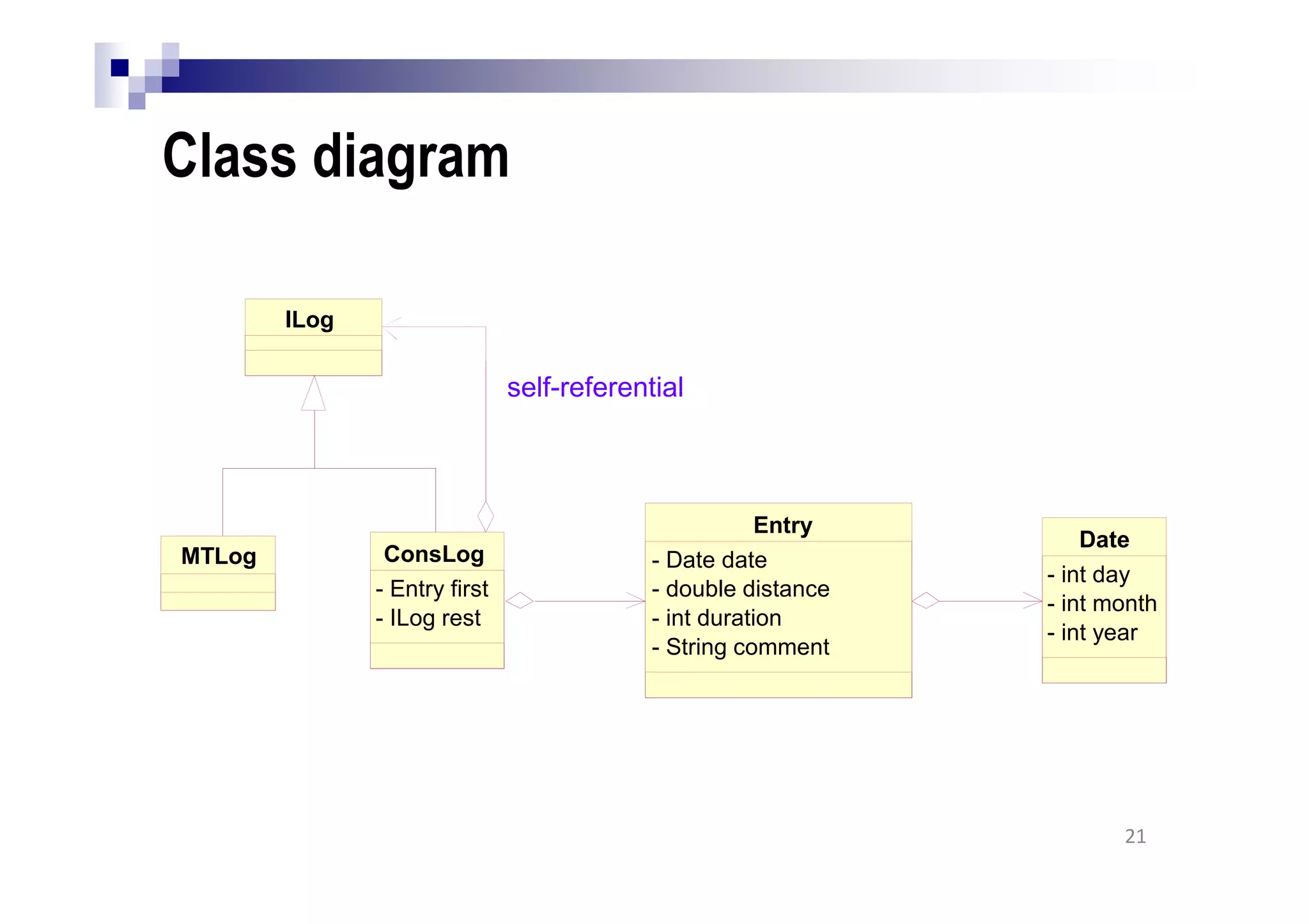 Class diagram
21
self-referential
MTLog
Date
- int day
- int month
- int year
Entry
- Date date
- double distance
- int duration
- String comment
ILog
ConsLog
- Entry first
- ILog rest
 