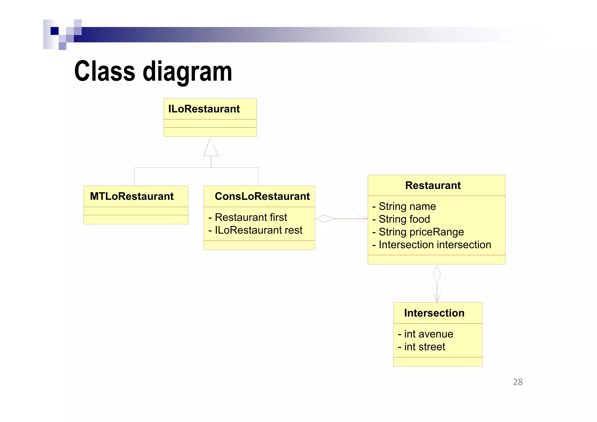 Class diagram
28
Restaurant
- String name
- String food
- String priceRange
- Intersection intersection
Intersection
- int avenue
- int street
ILoRestaurant
MTLoRestaurant ConsLoRestaurant
- Restaurant first
- ILoRestaurant rest
 