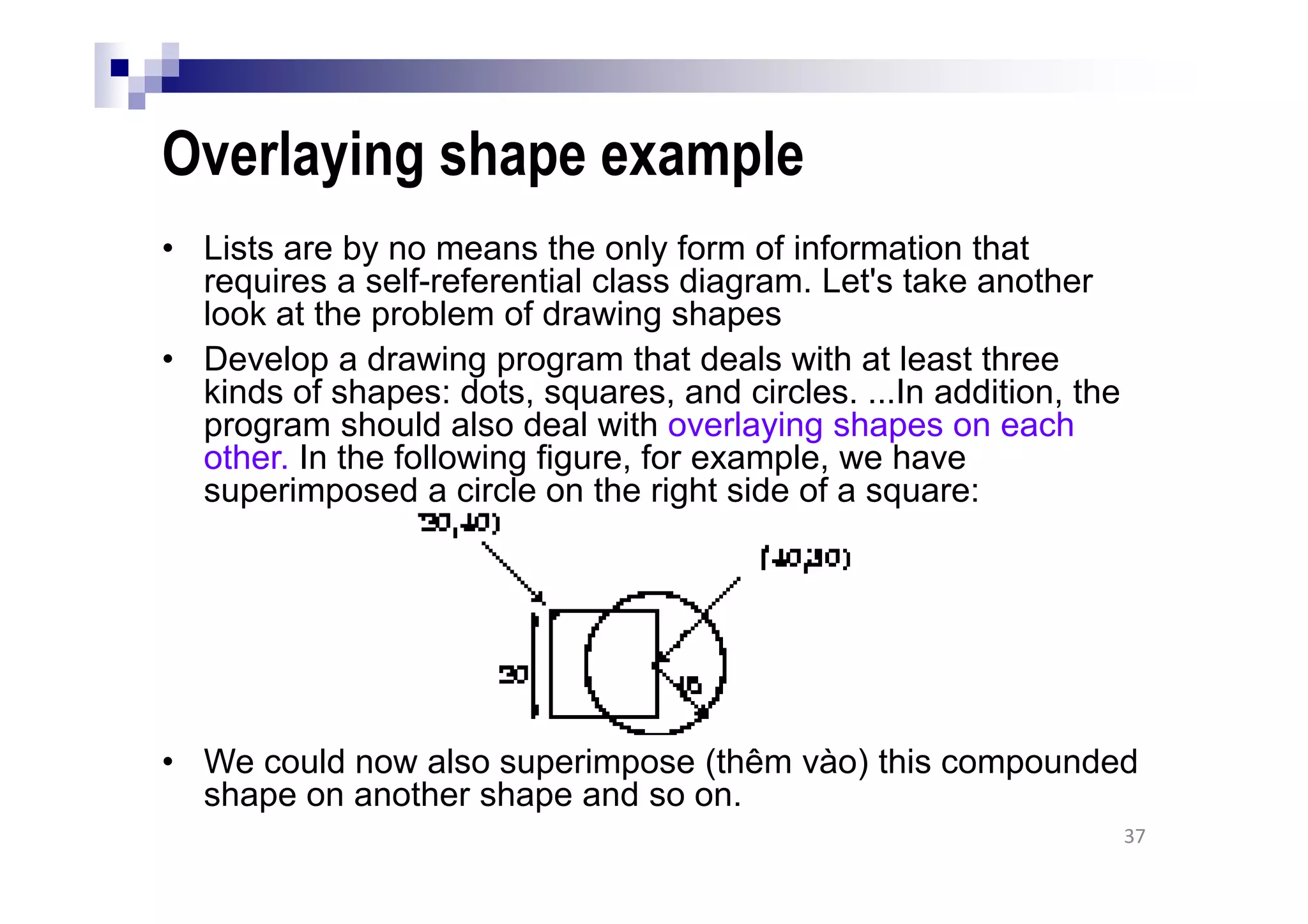 Overlaying shape example
• Lists are by no means the only form of information that
requires a self-referential class diagram. Let's take another
look at the problem of drawing shapes
• Develop a drawing program that deals with at least three
kinds of shapes: dots, squares, and circles. ...In addition, the
program should also deal with overlaying shapes on each
other. In the following figure, for example, we have
superimposed a circle on the right side of a square:
• We could now also superimpose (thêm vào) this compounded
shape on another shape and so on.
37
 