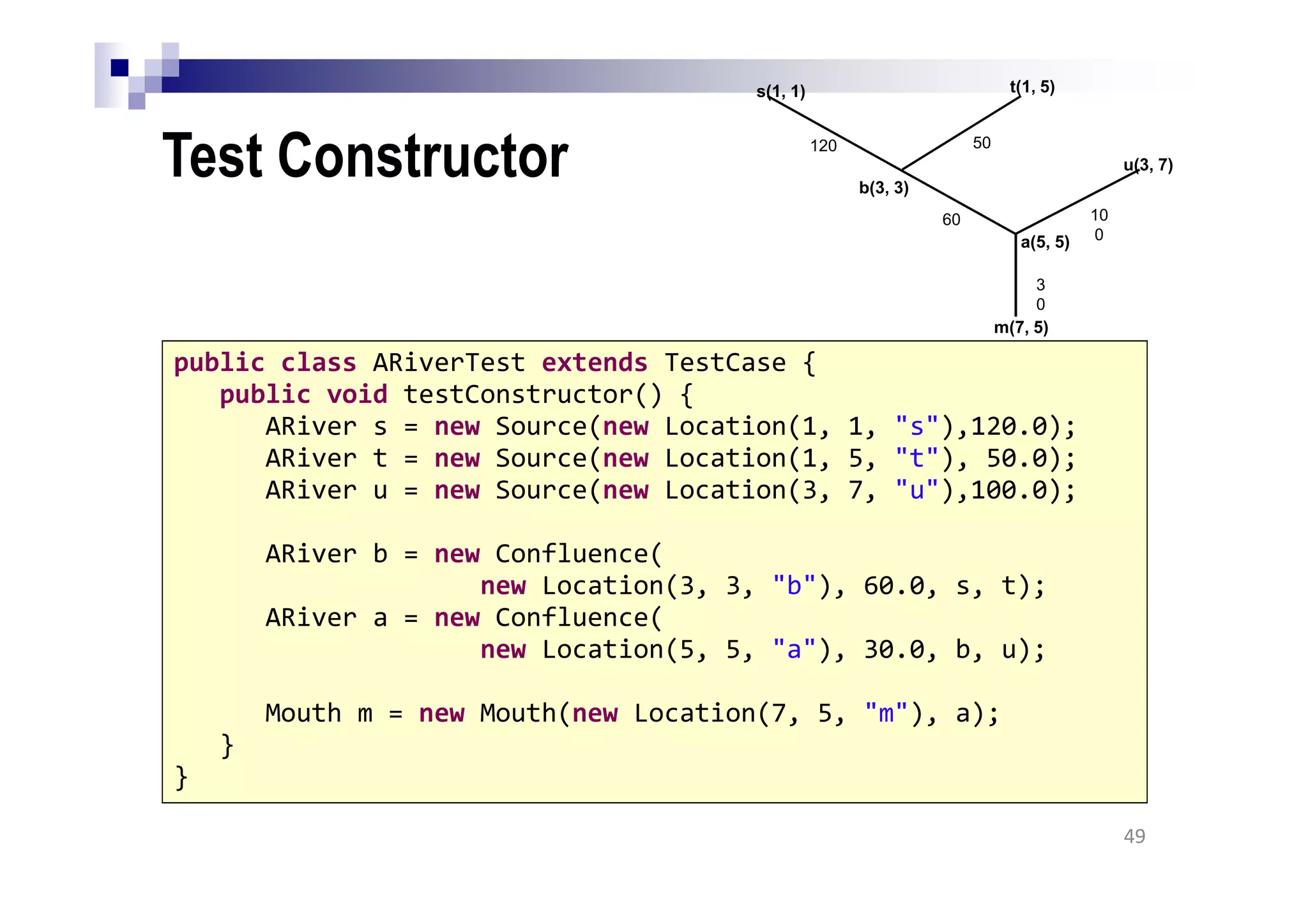 Test Constructor
49
public class ARiverTest extends TestCase {
public void testConstructor() {
ARiver s = new Source(new Location(1, 1, "s"),120.0);
ARiver t = new Source(new Location(1, 5, "t"), 50.0);
ARiver u = new Source(new Location(3, 7, "u"),100.0);
ARiver b = new Confluence(
new Location(3, 3, "b"), 60.0, s, t);
ARiver a = new Confluence(
new Location(5, 5, "a"), 30.0, b, u);
Mouth m = new Mouth(new Location(7, 5, "m"), a);
}
}
m(7, 5)
a(5, 5)
u(3, 7)
t(1, 5)s(1, 1)
b(3, 3)
120 50
10
0
60
3
0
 