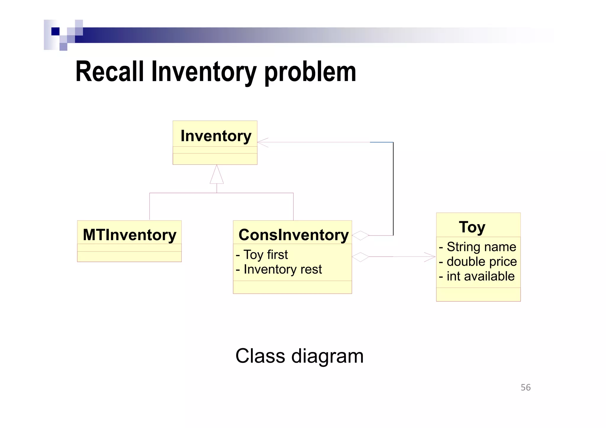 Recall Inventory problem
56
MTInventory Toy
- String name
- double price
- int available
ConsInventory
- Toy first
- Inventory rest
Inventory
Class diagram
 