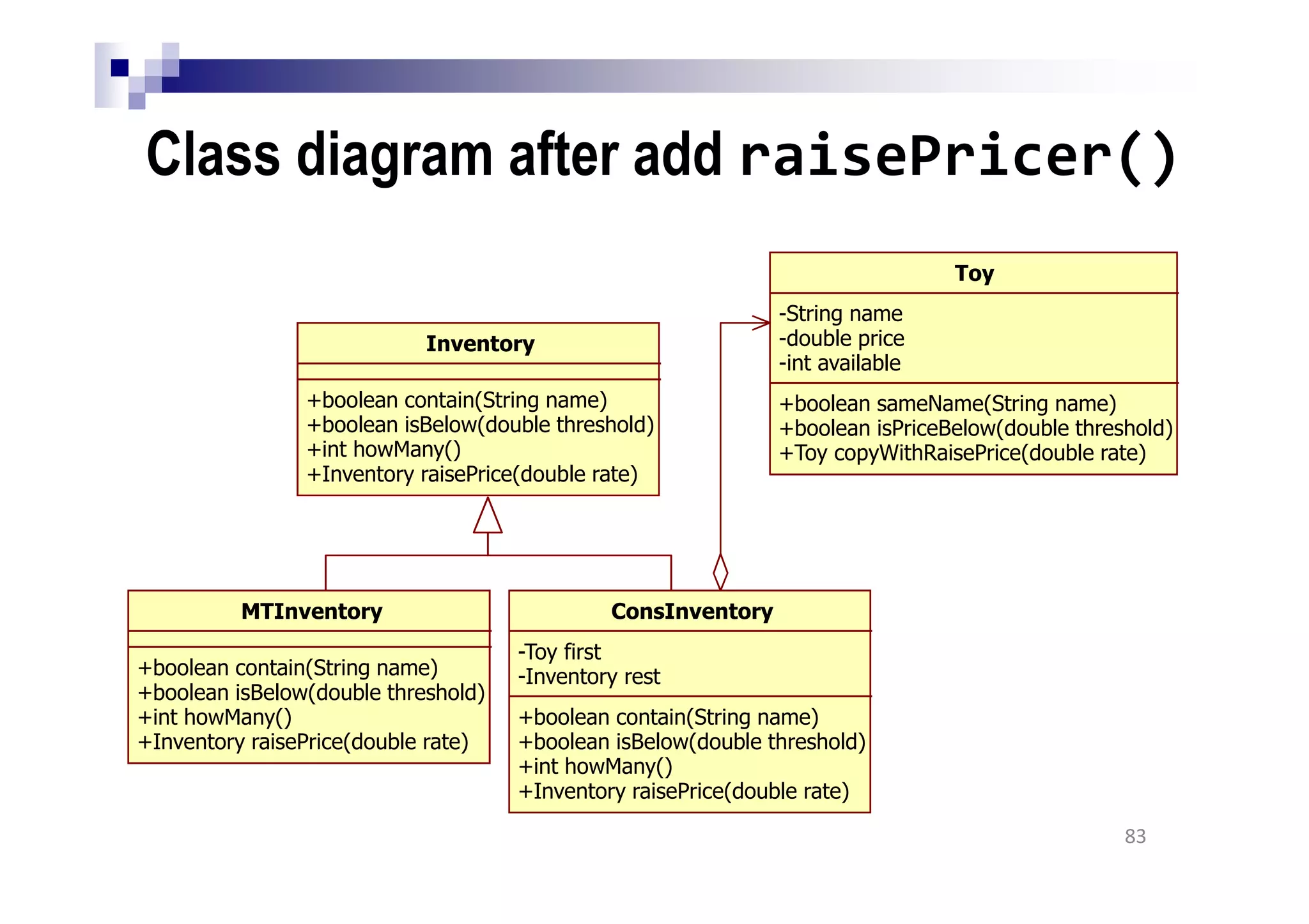 Class diagram after add raisePricer()
83
Inventory
+boolean contain(String name)
+boolean isBelow(double threshold)
+int howMany()
+Inventory raisePrice(double rate)
MTInventory
+boolean contain(String name)
+boolean isBelow(double threshold)
+int howMany()
+Inventory raisePrice(double rate)
ConsInventory
-Toy first
-Inventory rest
+boolean contain(String name)
+boolean isBelow(double threshold)
+int howMany()
+Inventory raisePrice(double rate)
Toy
-String name
-double price
-int available
+boolean sameName(String name)
+boolean isPriceBelow(double threshold)
+Toy copyWithRaisePrice(double rate)
 