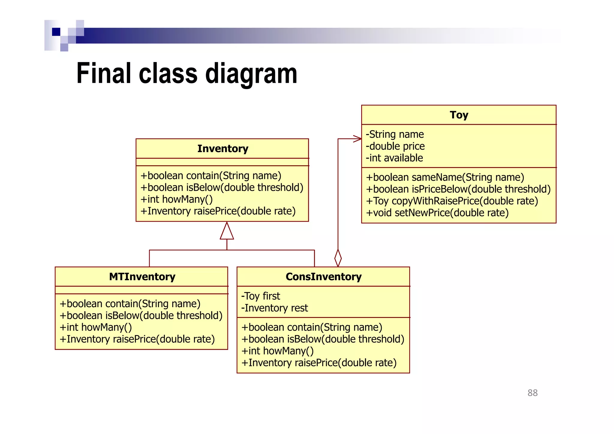 Final class diagram
88
Inventory
+boolean contain(String name)
+boolean isBelow(double threshold)
+int howMany()
+Inventory raisePrice(double rate)
MTInventory
+boolean contain(String name)
+boolean isBelow(double threshold)
+int howMany()
+Inventory raisePrice(double rate)
ConsInventory
-Toy first
-Inventory rest
+boolean contain(String name)
+boolean isBelow(double threshold)
+int howMany()
+Inventory raisePrice(double rate)
Toy
-String name
-double price
-int available
+boolean sameName(String name)
+boolean isPriceBelow(double threshold)
+Toy copyWithRaisePrice(double rate)
+void setNewPrice(double rate)
 