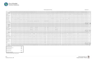 City of Ferndale
         Downtown Parking Study




6-1                                    Rich and Associates, Inc.
Final Report-November, 2006       Parking Consultants - Planners
 