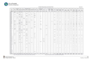 City of Ferndale
        Downtown Parking Study




Rich and Associates, Inc.                               6-2
Parking Consultants - Planners   Final Report - November 2006
 