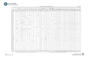 City of Ferndale
         Downtown Parking Study




6-3                                    Rich and Associates, Inc.
Final Report-November, 2006       Parking Consultants - Planners
 