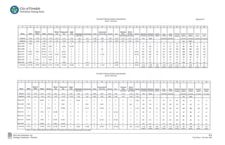 City of Ferndale
        Downtown Parking Study




Rich and Associates, Inc.                               6-4
Parking Consultants - Planners   Final Report - November 2006
 
