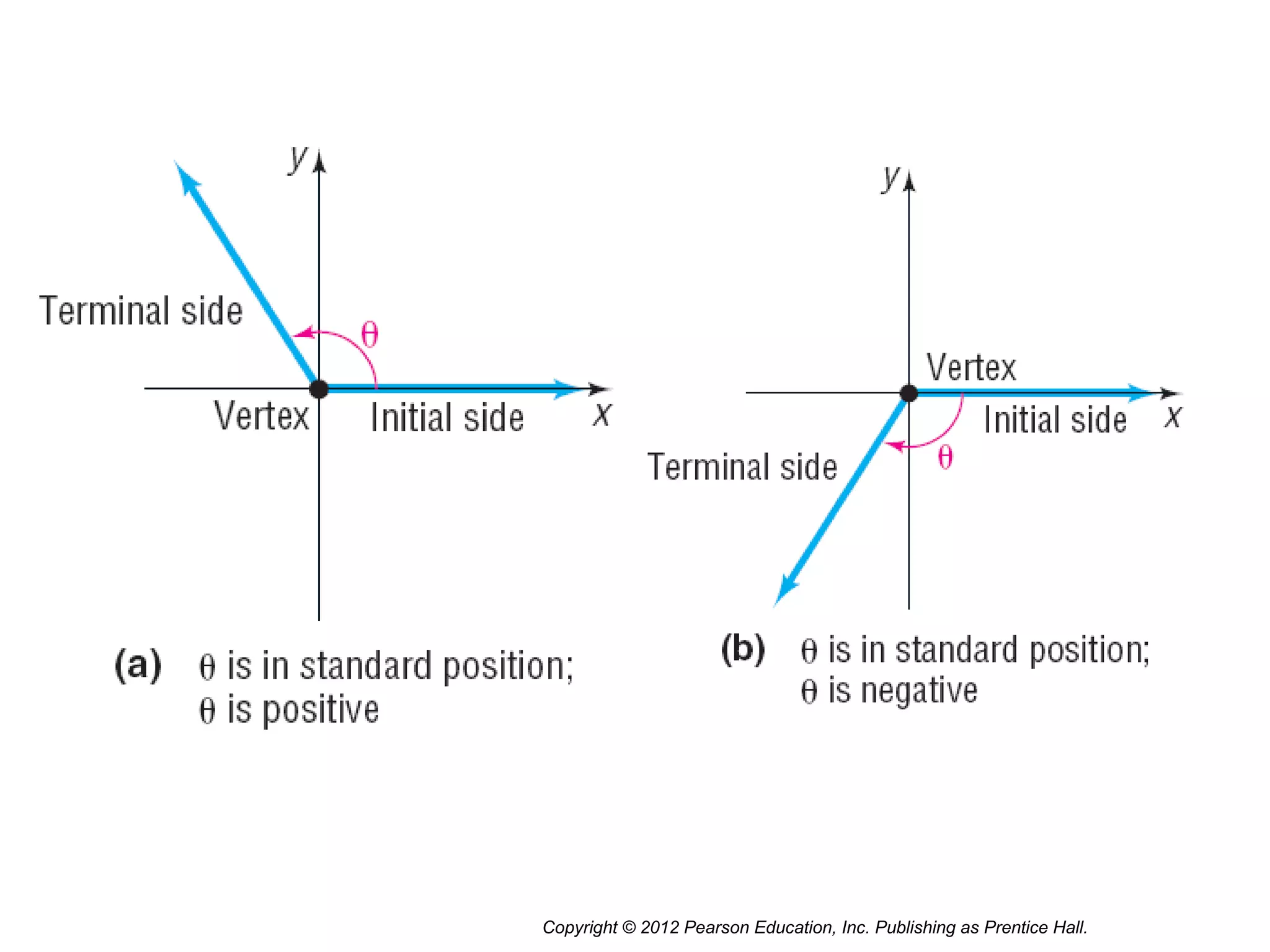 Copyright © 2012 Pearson Education, Inc. Publishing as Prentice Hall.
 