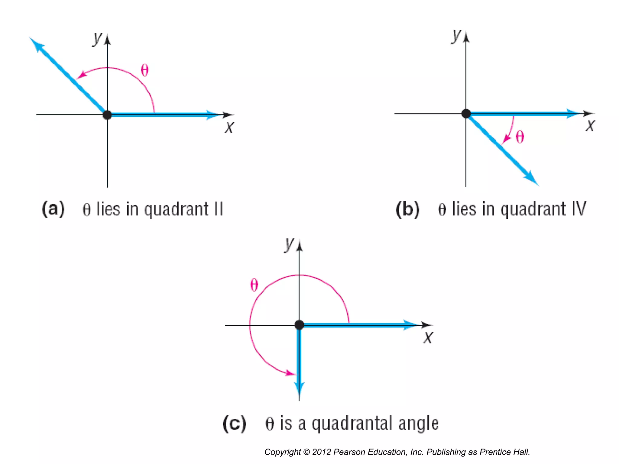 Copyright © 2012 Pearson Education, Inc. Publishing as Prentice Hall.
 