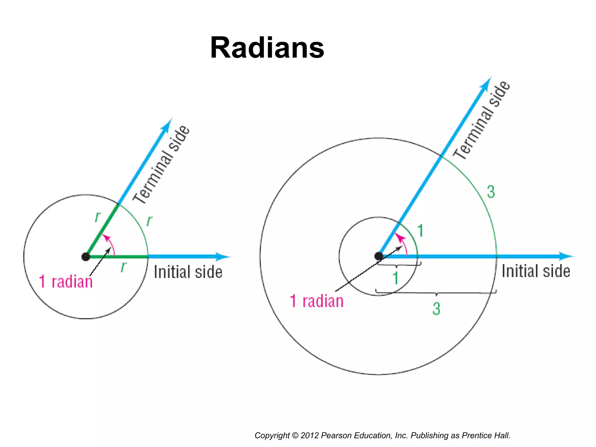 Copyright © 2012 Pearson Education, Inc. Publishing as Prentice Hall.
Radians
 