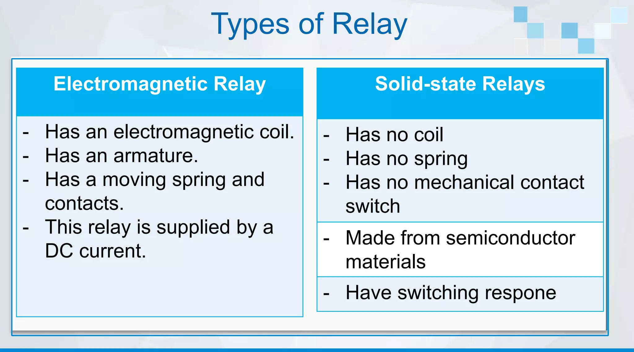 Types of Relay
Solid-state Relays
- Has no coil
- Has no spring
- Has no mechanical contact
switch
- Made from semiconductor
materials
- Have switching respone
Electromagnetic Relay
- Has an electromagnetic coil.
- Has an armature.
- Has a moving spring and
contacts.
- This relay is supplied by a
DC current.
 